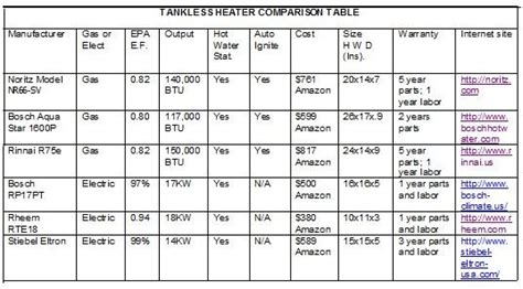 home depot water heater|water heater efficiency comparison chart.